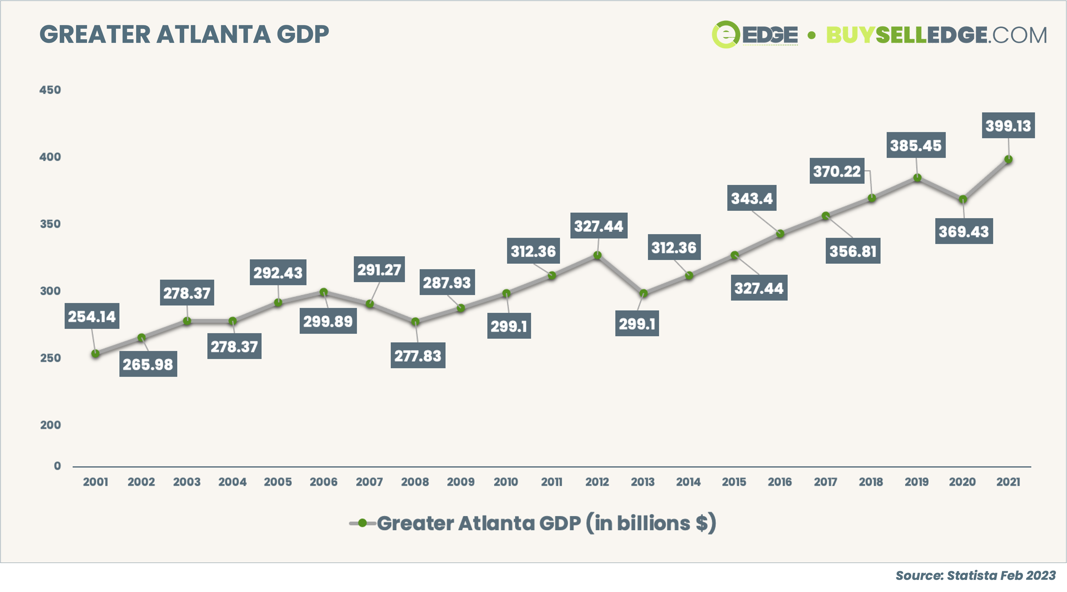 2022 Greater Atlanta GDP-2