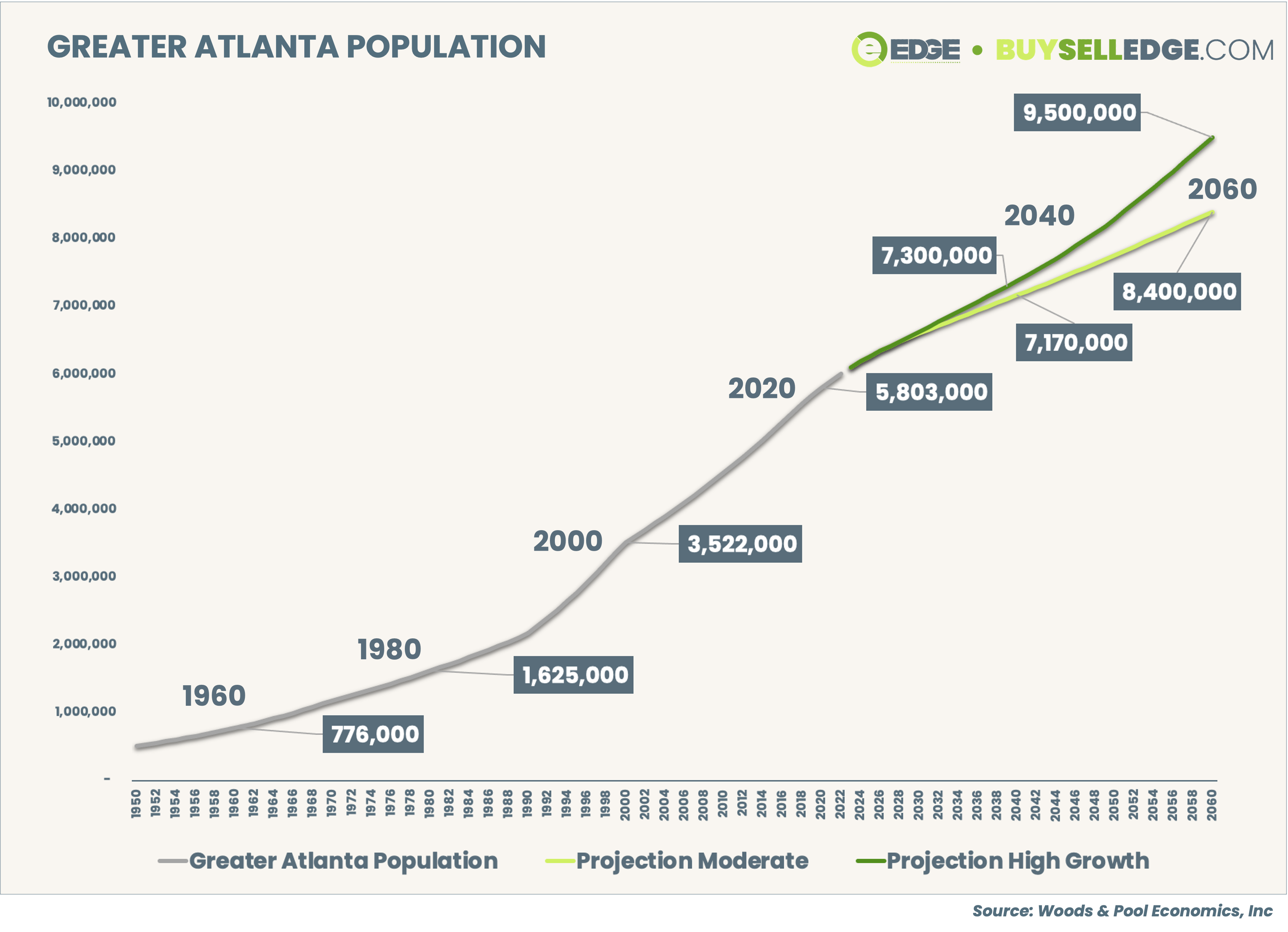 2022 Greater Atlanta Population Growth-3