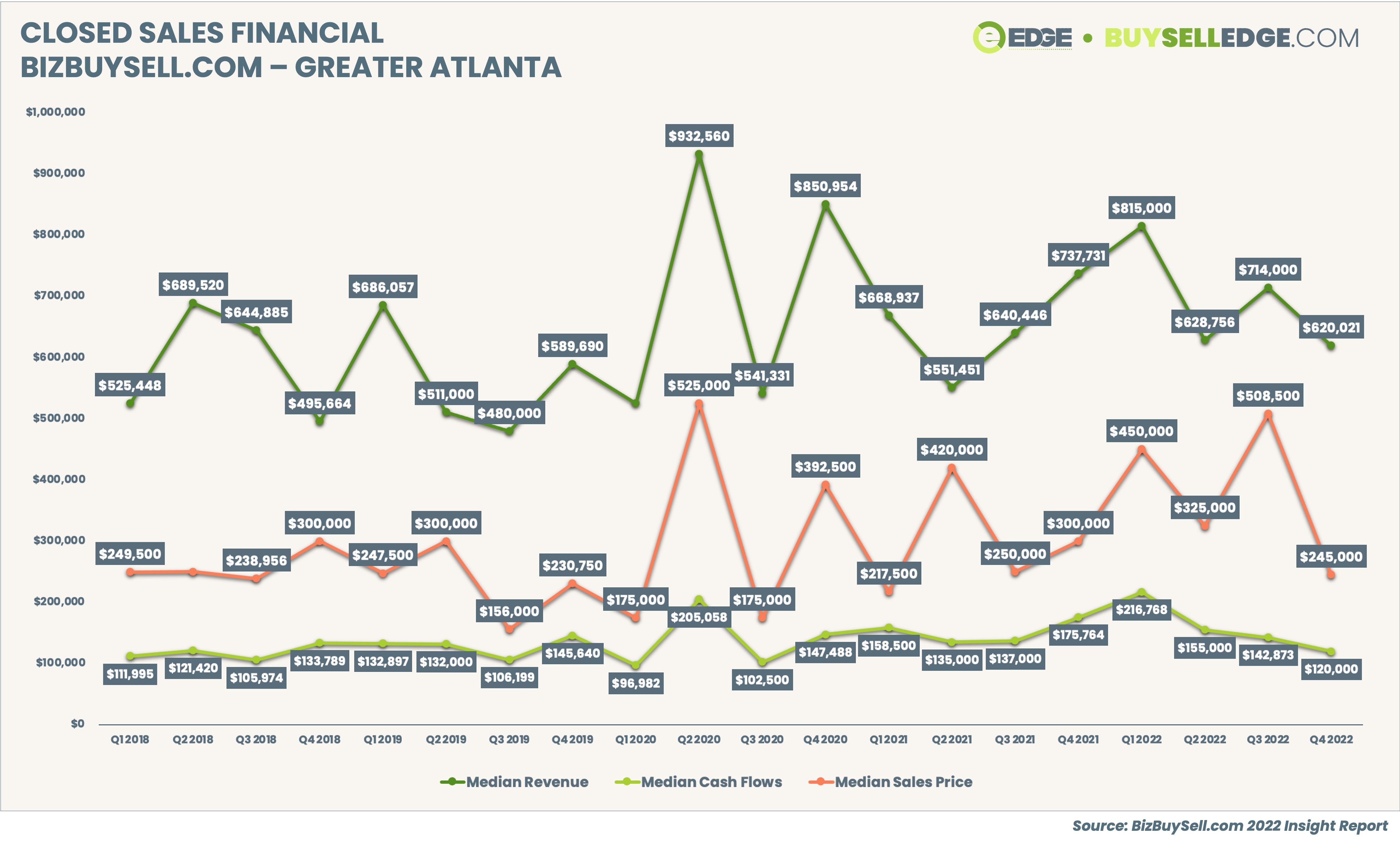 2022 Small Business Transaction Financials - Atlanta-2