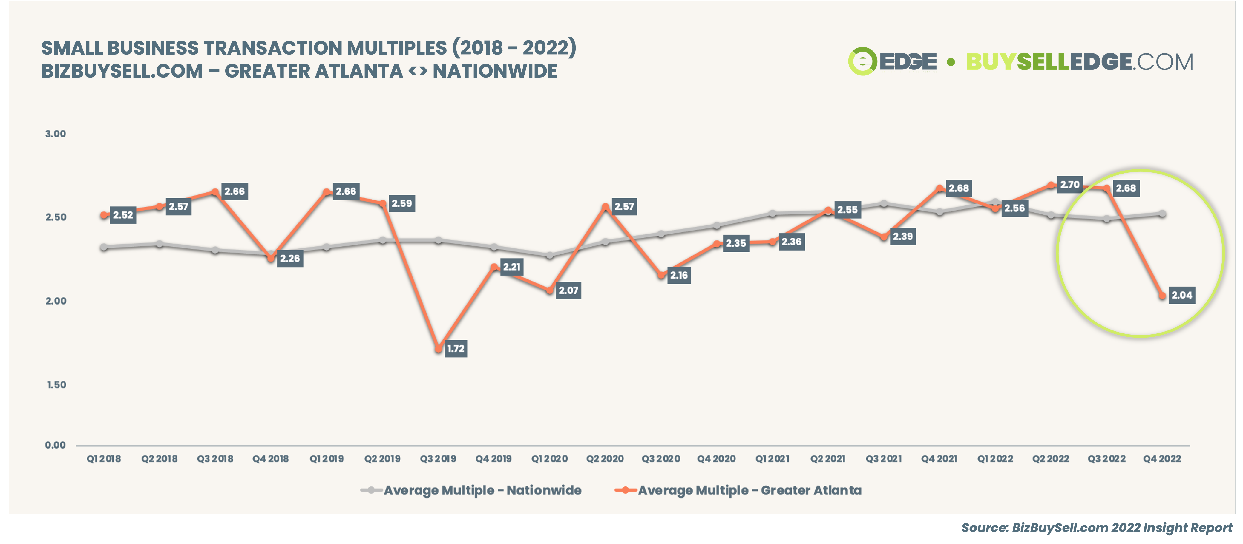 2022 Small Business Transaction Multiples - Atlanta-5