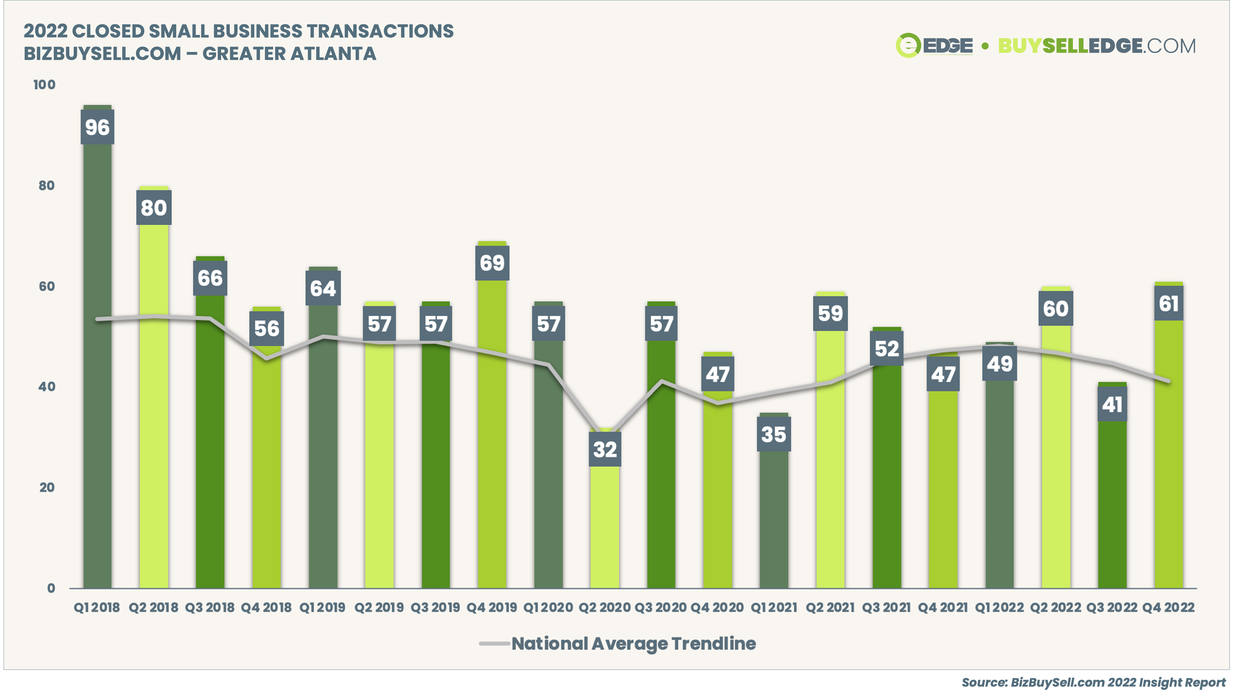 2022 Small Business Transactions - Atlanta with National average trend - 2