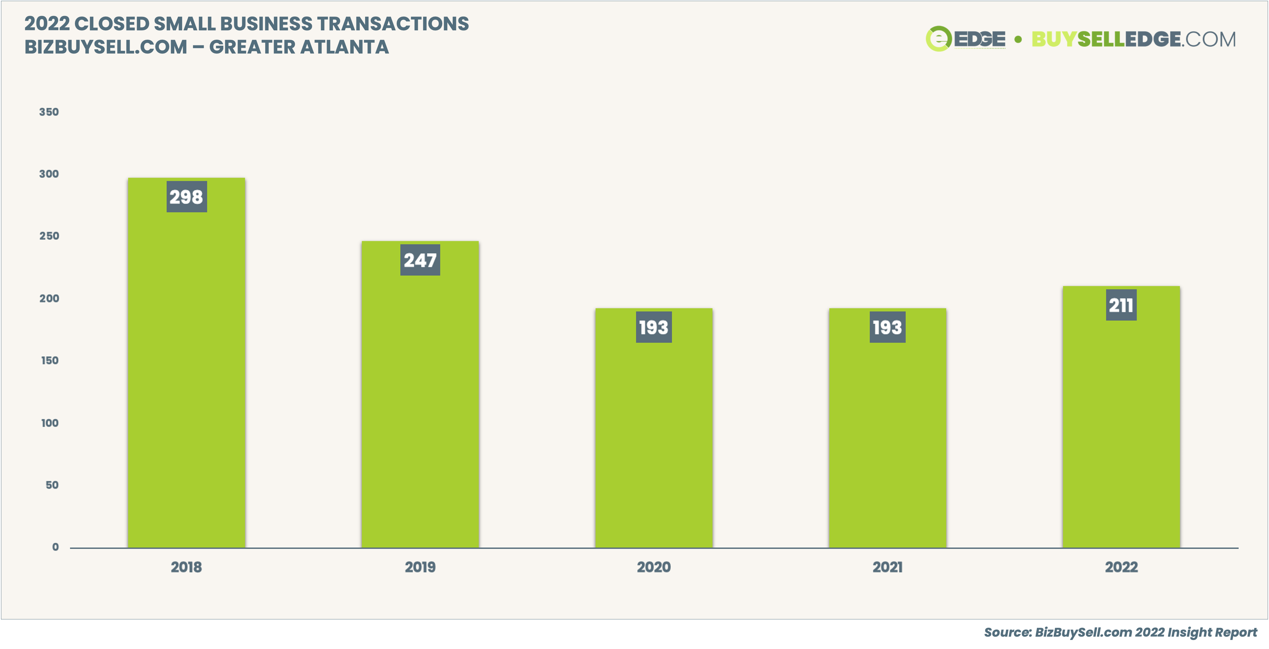 2022 Small Business Transactions - Atlanta-3