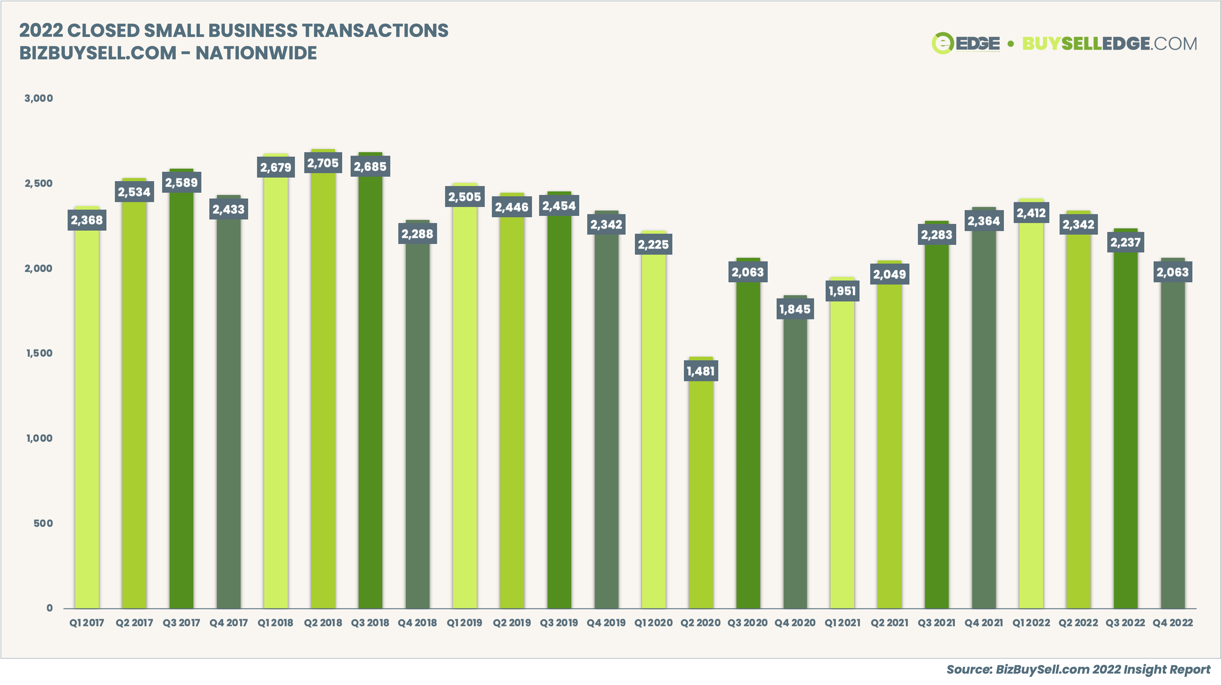 2022 Small Business Transactions - Nationwide-3