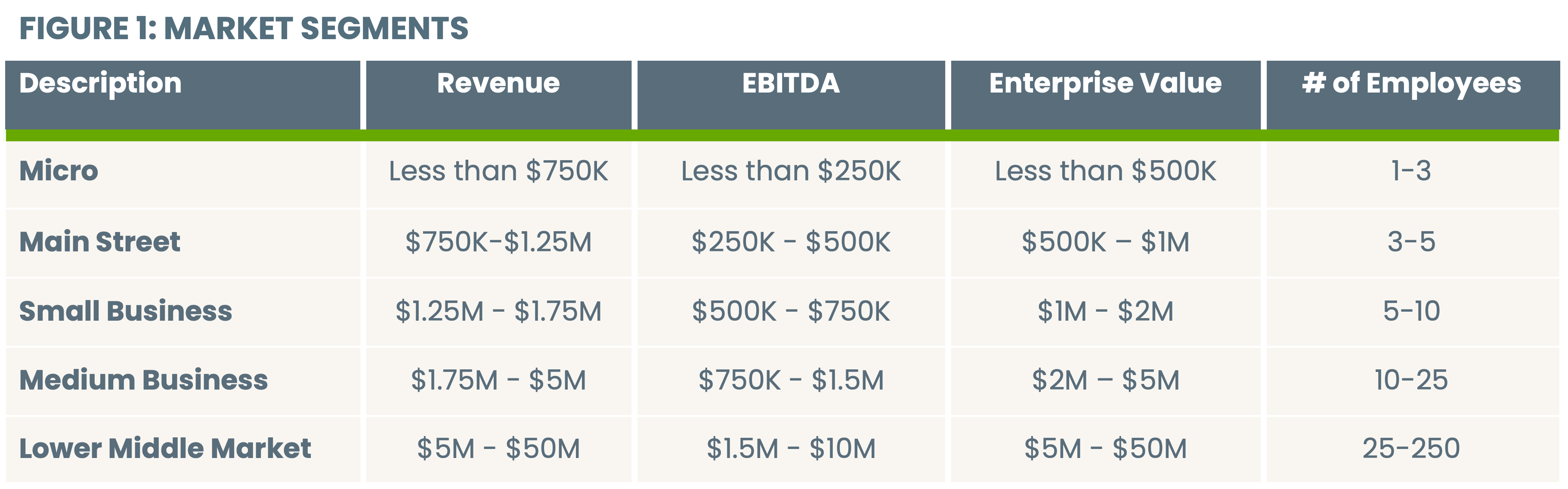 Figure 1- Market Segments