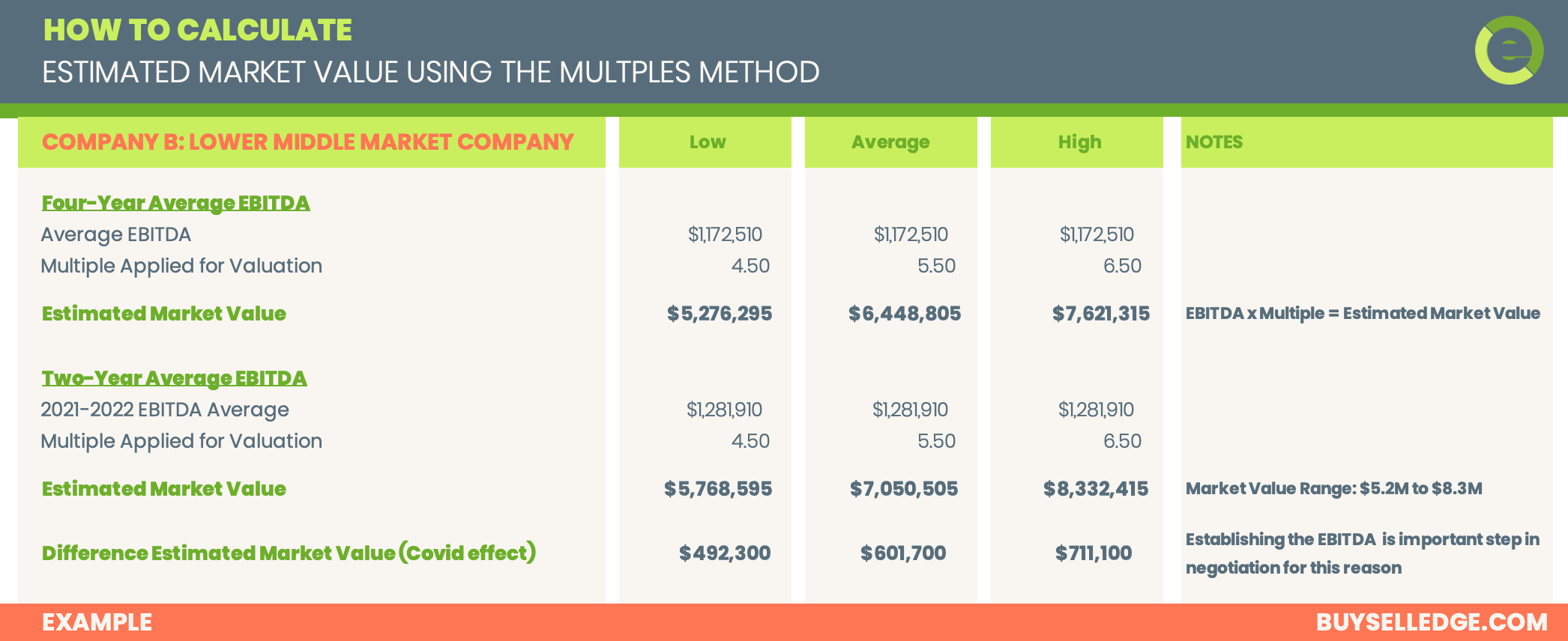 Lower Middle Market Valuation Example