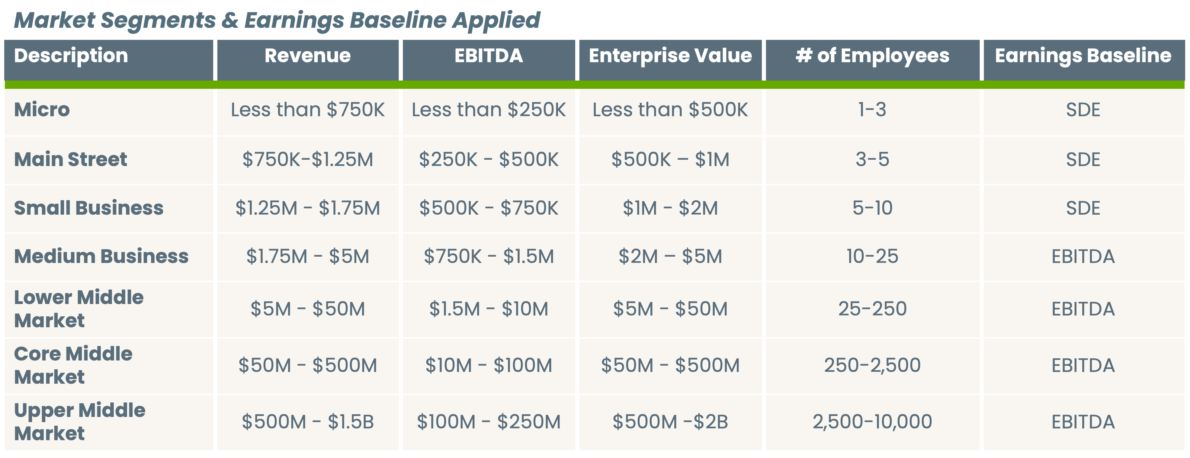 Market Segments and Earnings Baseline