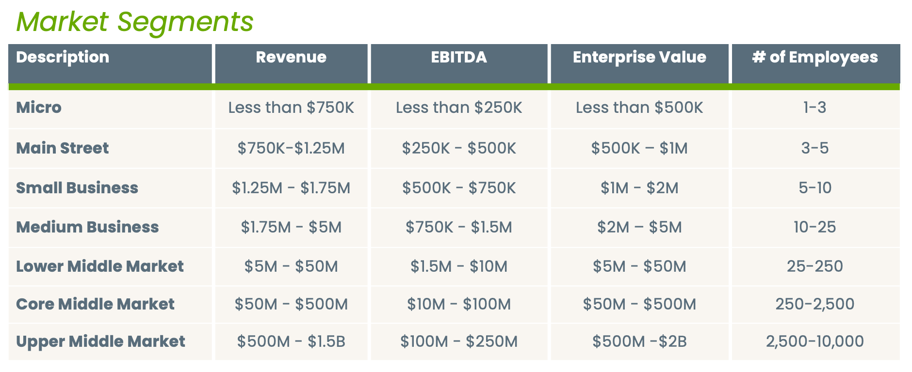 Market Segments by Edge