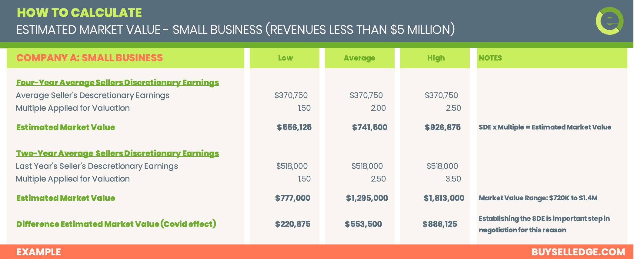 Small Business Valuation Example - Edge